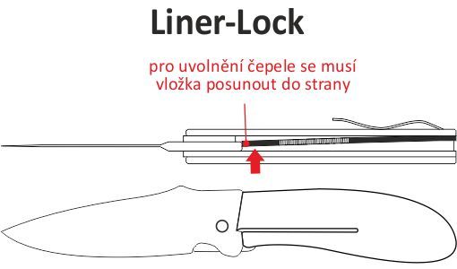 Liner-Lock
